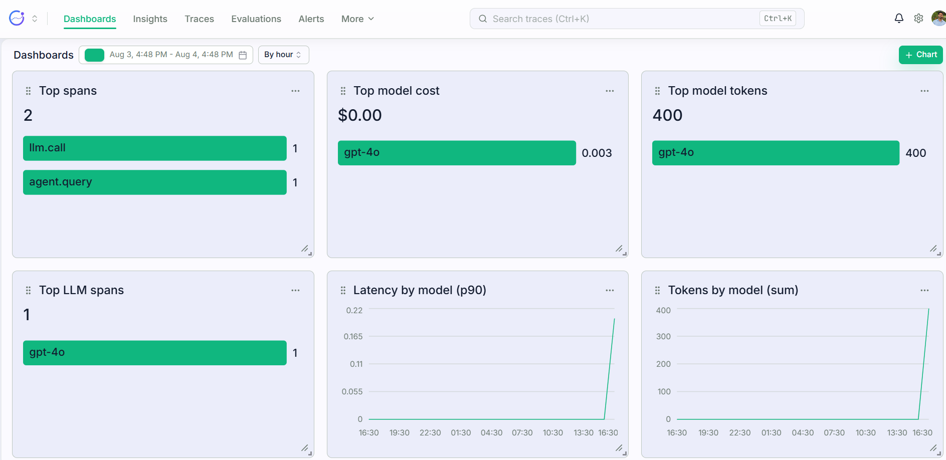 Observio dashboard view